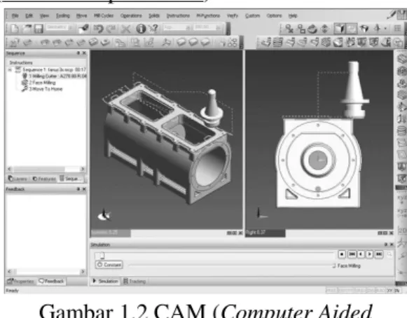 Gambar 1.2 CAM (Computer Aided 