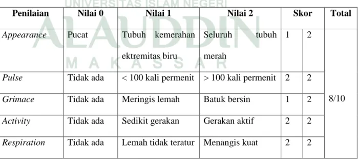 Tabel 3.4. Penilaian APGAR skor bayi kedua 