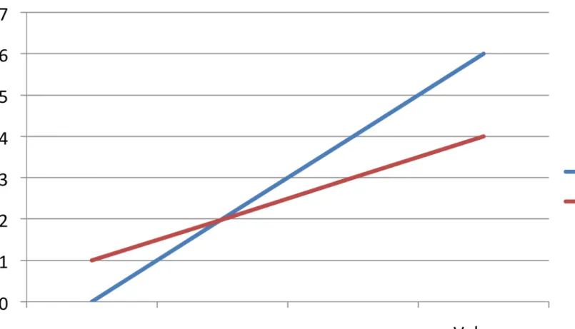 Grafik BEP