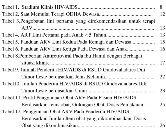 Tabel 1. Stadium Klinis HIV/AIDS..........................................................