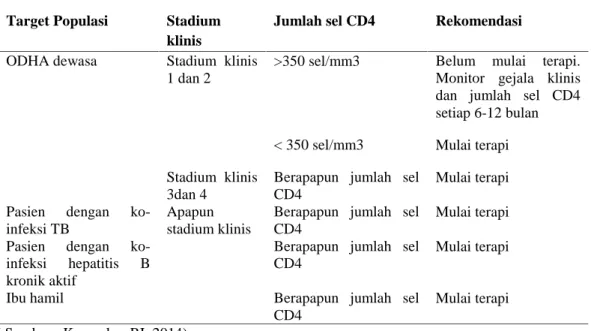 Tabel 2. Saat memulai terapi pada ODHA dewasa Target Populasi Stadium