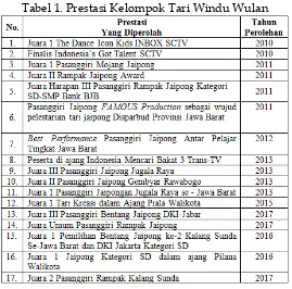 Tabel 1. Prestasi Kelompok Tari Windu Wulan 