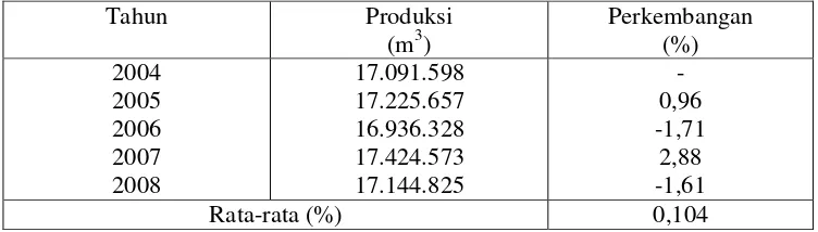 Tabel 2.  Perkembangan Jumlah Produksi Air Perusahaan Daerah Air Minum 