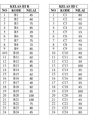 Tabel 4.11 