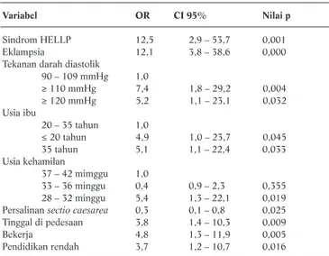 Tabel 2.  Model Parsimoni Hubungan Prediktor Pre-eklampsia Berat dengan  Kematian Ibu (Hasil Analisis Regresi Logistik Multivariat)