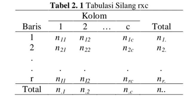 Tabel 2. 1 Tabulasi Silang rxc 