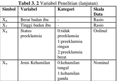 Tabel 3. 2 Variabel Penelitian (lanjutan) 