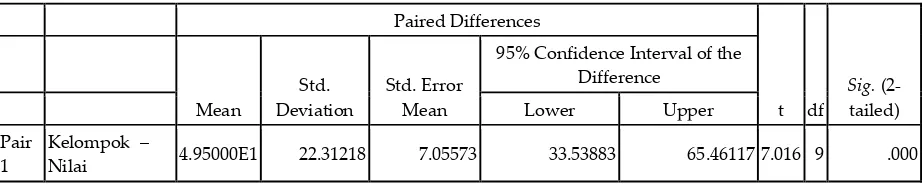 Tabel 1. Paired Samples Test 