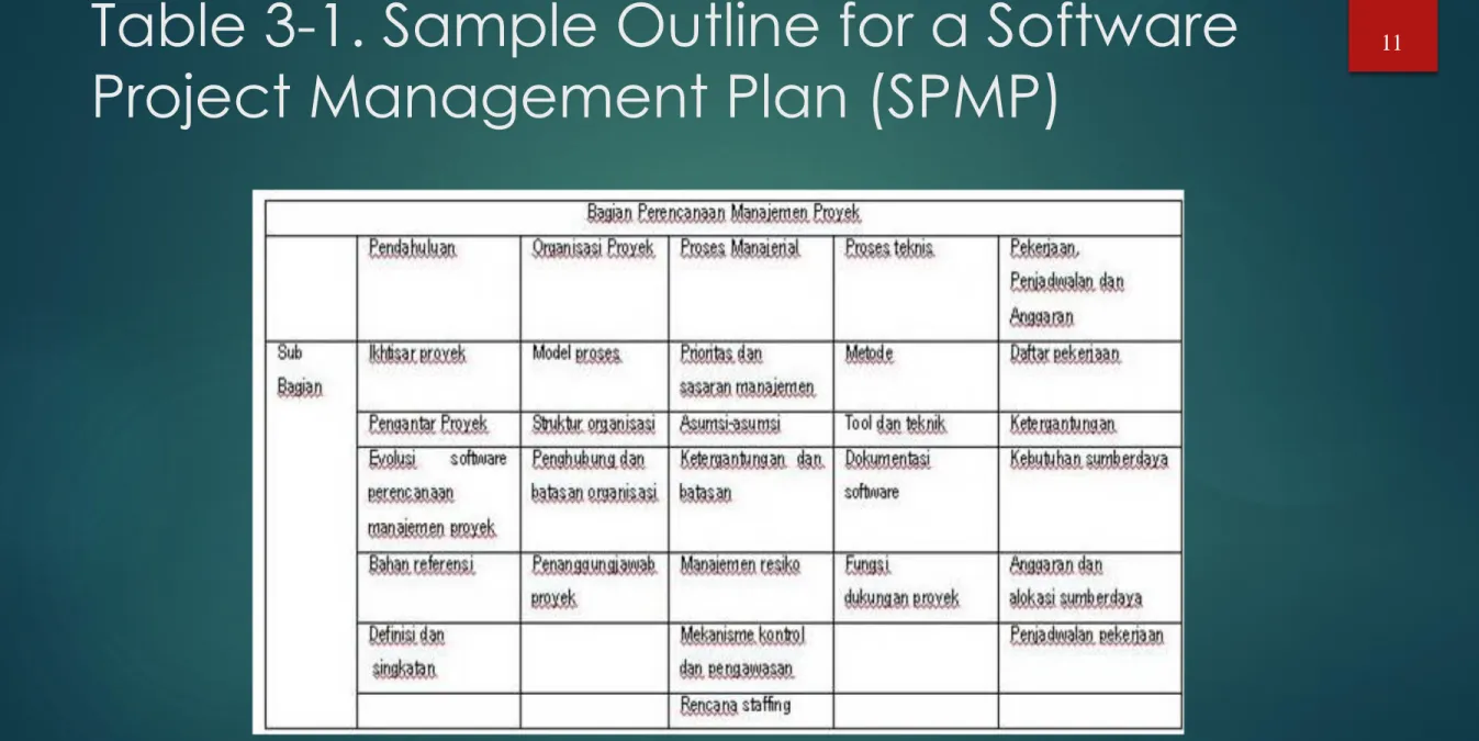 Table 3-1. Sample Outline for a Software  Project Management Plan (SPMP)