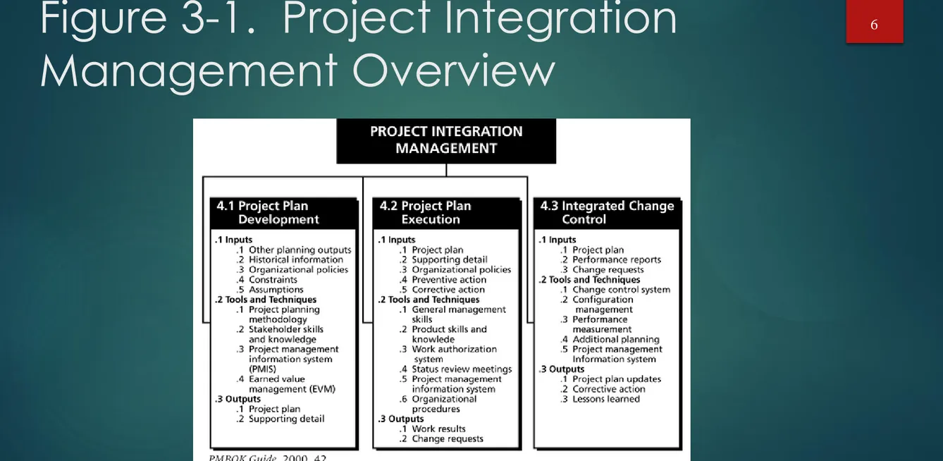 Figure 3-1.  Project Integration  Management Overview