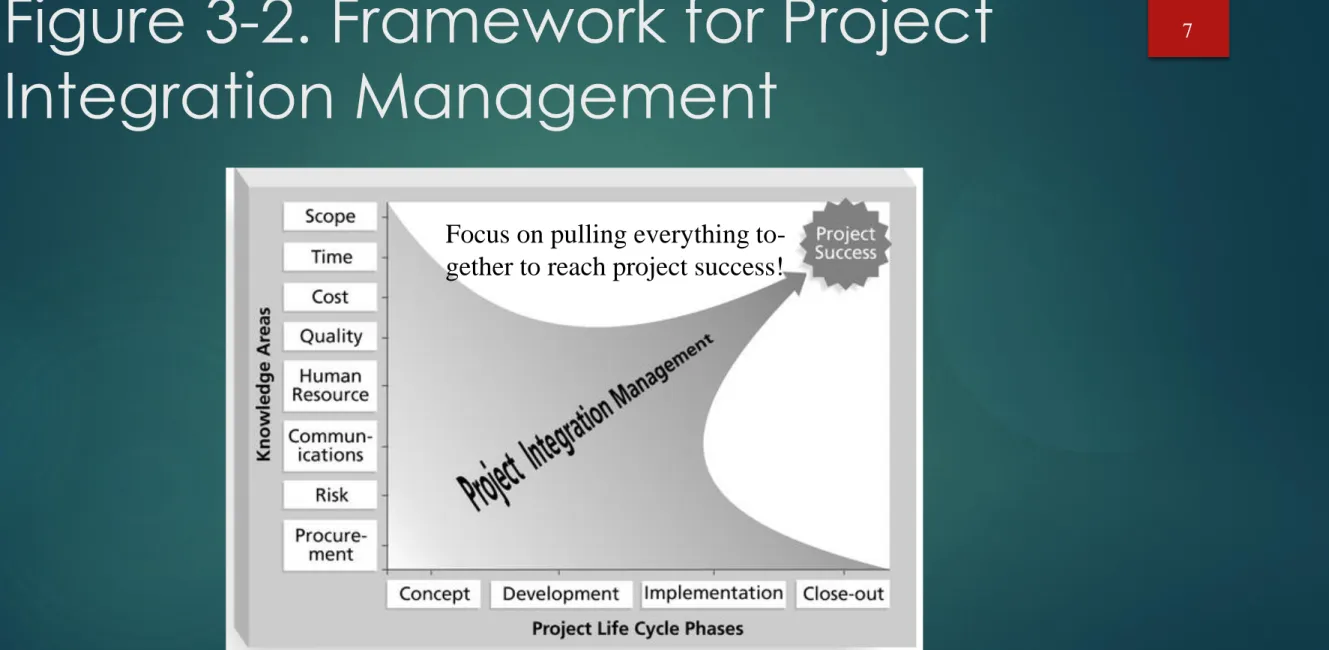 Figure 3-2. Framework for Project  Integration Management
