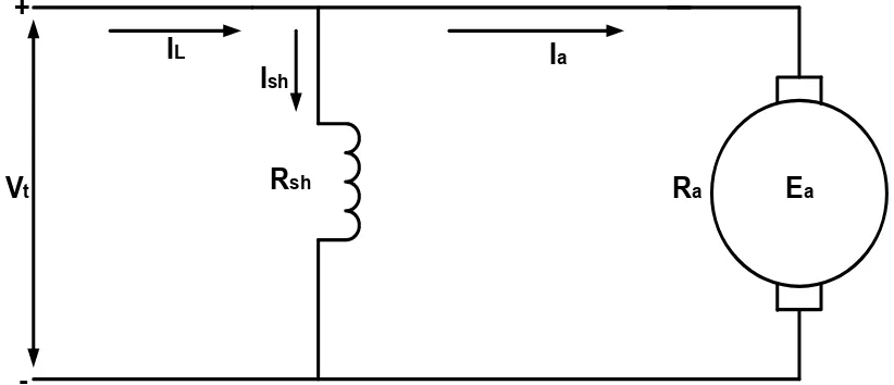 Gambar 2.9 Rangkaian ekivalen motor dc penguatan shunt 