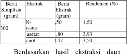 Tabel III.2 Diameter Hambat (mm) Rata- Rata 