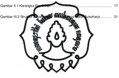 Gambar II.1 Kerangka Pemikiran …………………………………….………. 17 