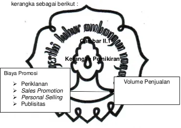 Gambar II.1 