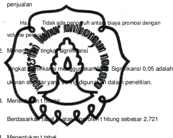 Tabel distribusi t dicari pada a = 5% : 2 = 2,5% (uji 2 sisi) 