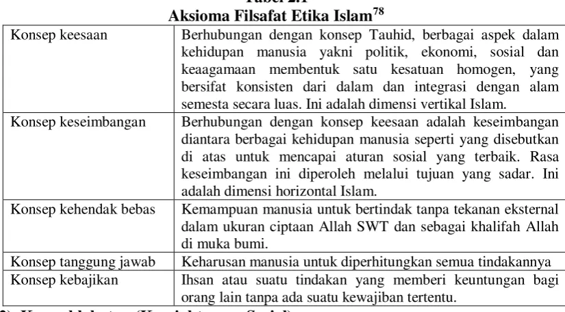 Aksioma Filsafat Etika IslamTabel 2.1 78 