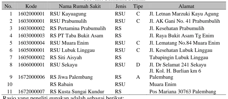 Tabel 1.3 Cakupan Arus Dana (CAD) RSUD 