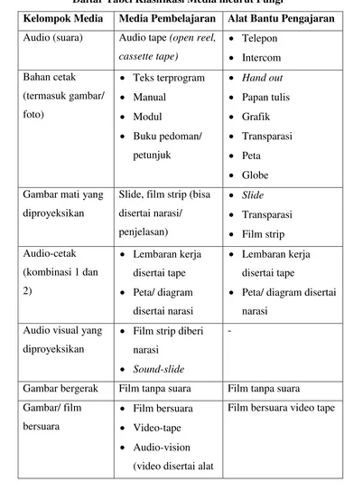 Gambar mati yang 