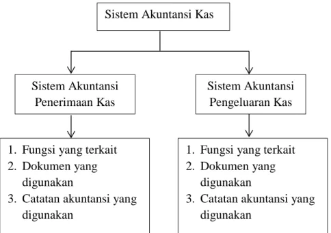 Gambar 2.1 adalah skema kerangka pemikiran dapat dilihat pada bagan berikut: 