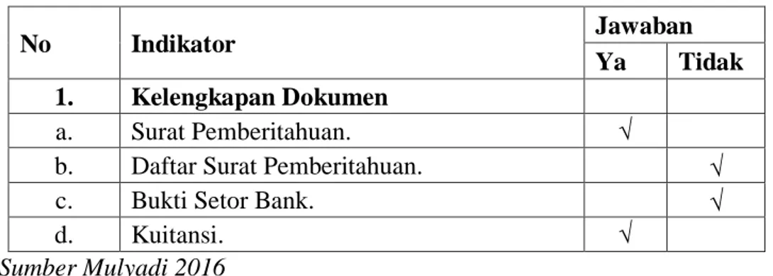 Tabel  4.3  Hasil  Wawancara  Kelengkapan  Formulir  Sistem  Akuntansi  Penerimaan  Kas  dari  Penjualan  Kredit  pada  PT  Bumi  Jasa  Utama  Cabang Makassar