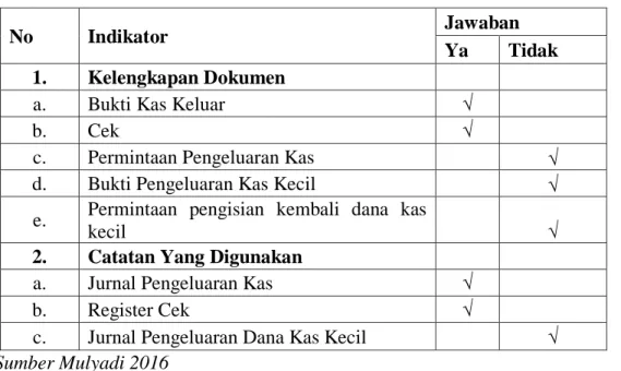 Tabel  4.4  Hasil  Wawancara  Kelengkapan  Formulir  dan  Catatan  Akuntansi    Pengeluaran Kas pada PT Bumi Jasa Utama Cabang Makassar 