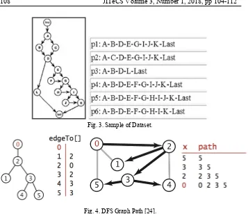 Fig. 3. Sample of Dataset. 