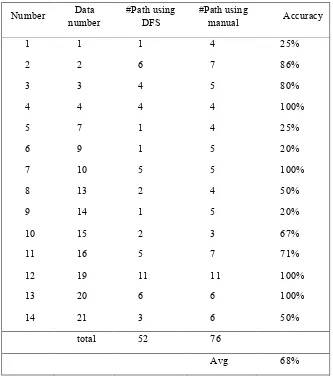 Table 1 Results of Accuracy 