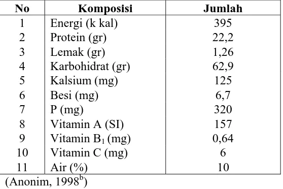 Tabel. 2. Komposisi kimia kacang hijau per 100 gram  