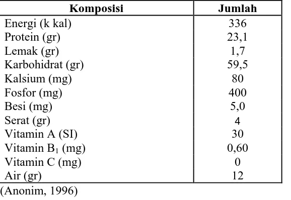 Tabel. 4. Komposisi kimia kacang merah per 100 gram  