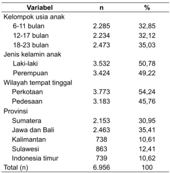Tabel 1. Distribusi karakteristik anak usia 6 - 23  bulan 