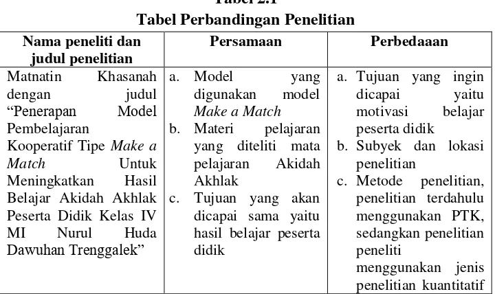 Tabel 2.1 Tabel Perbandingan Penelitian 