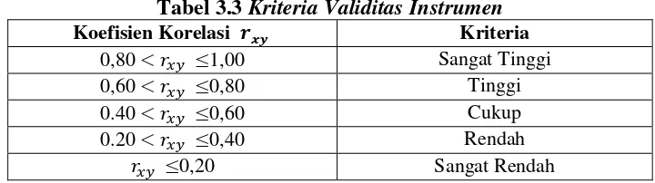 Tabel 3.3 Kriteria Validitas Instrumen 