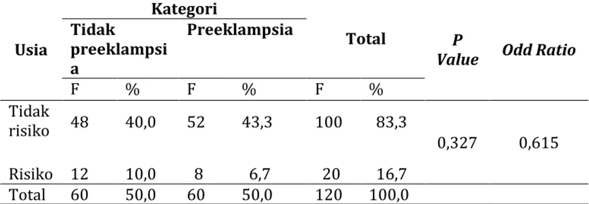 Tabel 8. Distribusi Frekuensi Riwayat Hipertensi Ibu Hamil di Puskesmas  Kaliwungu pada bulan maret 2019 