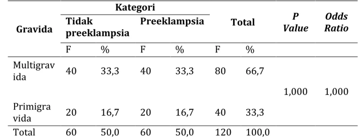 Tabel 10. Hubungan antara IMT dengan Preeklampsia di Puskesmas Kaliwungu pada  bulan maret 2019 