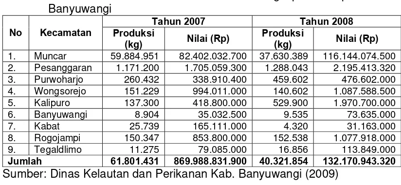 Tabel 2. Hasil Produksi dan Nilai dari Perikanan Tangkap di Kabupaten    