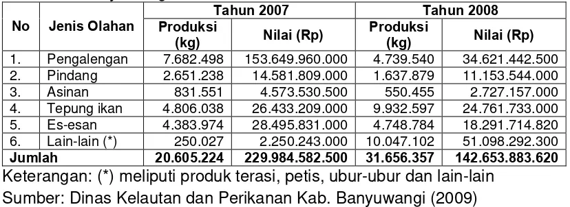 Tabel 3. Produksi pengolahan dan nilai hasil olahan ikan di Kabupaten 