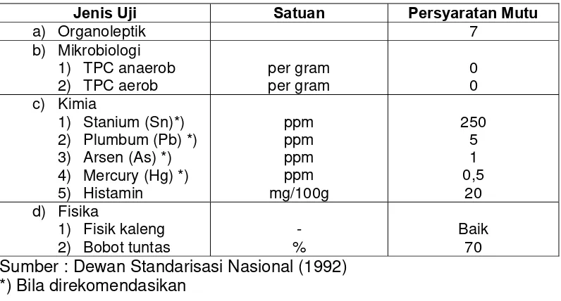 Tabel 5. Syarat  mutu ikan tuna dalam kaleng 