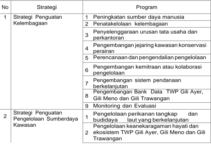 Tabel  19.  Strategi  dan  pengelolaan  jangka  panjang  TWP Gili Ayer, Gili Meno,  dan  Gili  Trawangan 