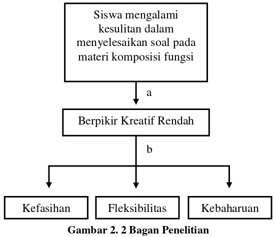 Gambar 2. 2 Bagan Penelitian 