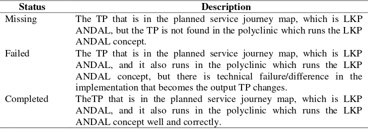 Table 2. Touchpoint Analysis Results 