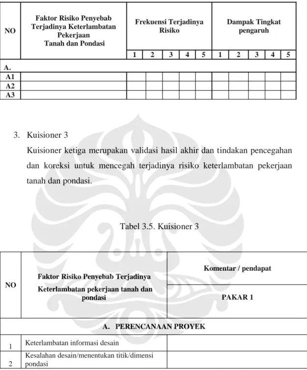 Tabel 3.5. Kuisioner 3