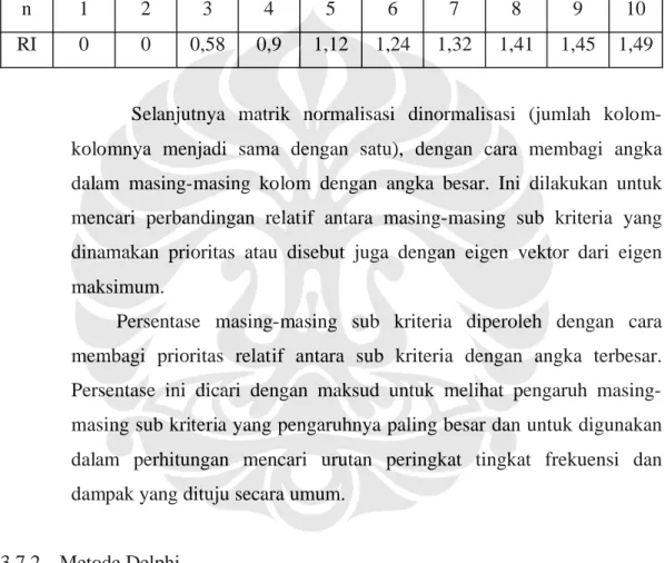 Tabel 3.9. Nilai RI