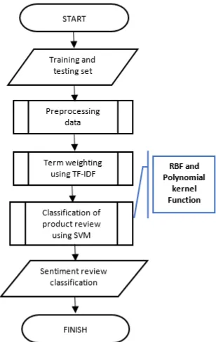 Fig. 1. Block Diagram of General System 