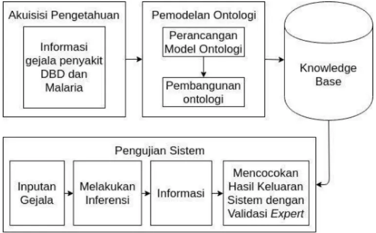 Gambar 2. Alur Penelitian 