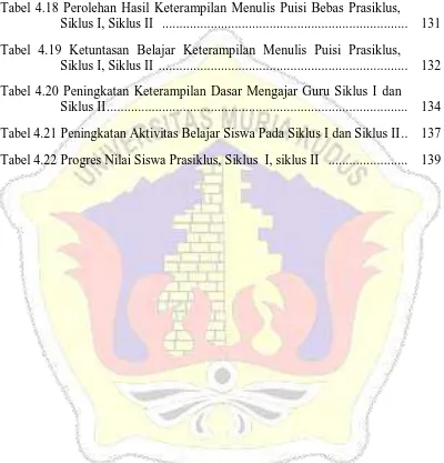 Tabel 4.18 Perolehan Hasil Keterampilan Menulis Puisi Bebas Prasiklus, Siklus I, Siklus II   ......................................................................