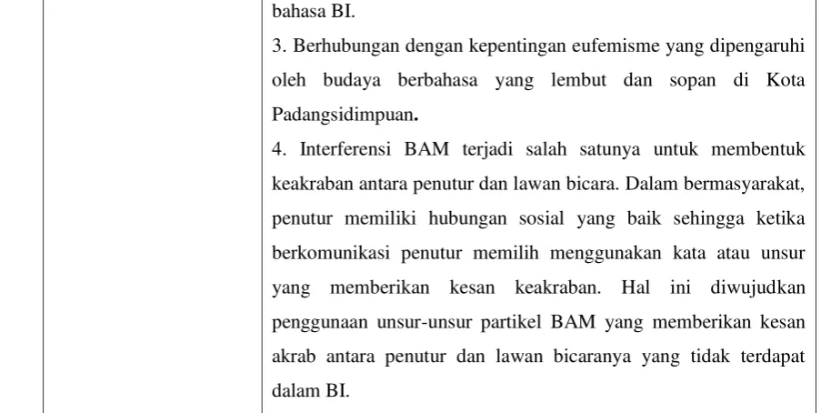 Tabel 4.6 Temuan Penelitian 