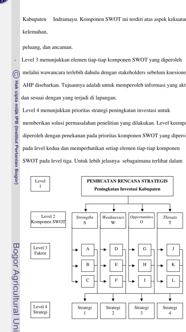 Gambar 3. Struktur Hirarki Pembuatan  Strategis Peningkatan Investasi Kabupaten Indramayu 