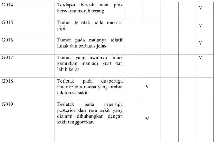 Tabel 4 Basis Pengetahuan 