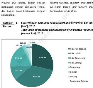 Gambar http://banten.bps.go.id1 